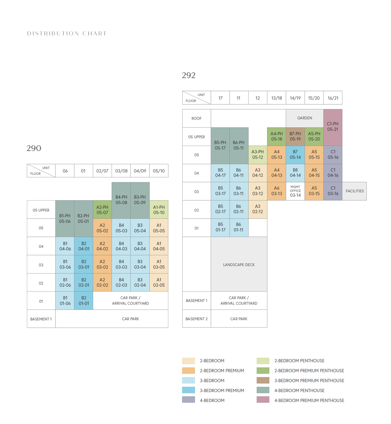The Hillshore Elevation Chart